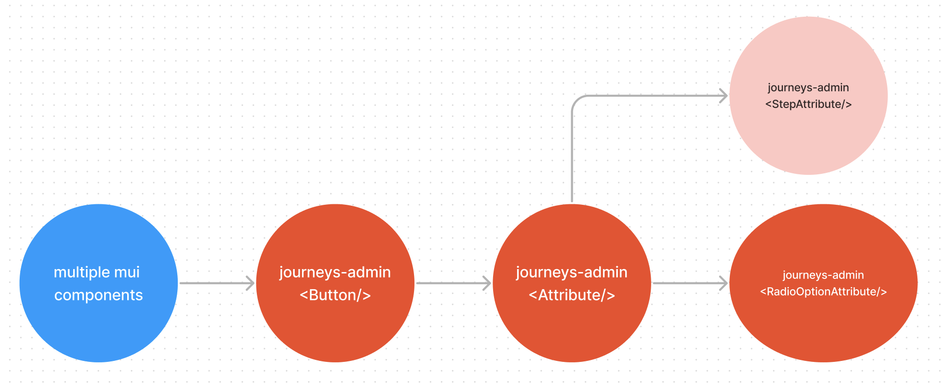 Component Hierarchy